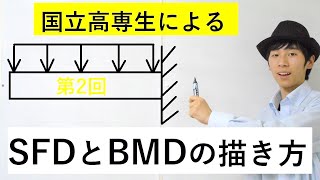 【材料力学】等分布荷重片持ちばりのSFDとBMDの描き方 [upl. by Corenda960]