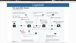 Tutoría colectiva 231123 sniffer  cadena de compromiso Log4shell [upl. by Valentia226]