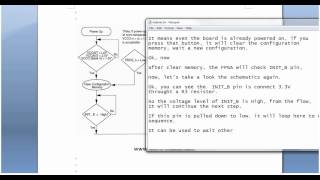 Xilinx FPGA Boot sequence [upl. by Nyluqcaj463]