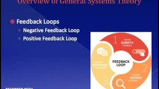 Overview of General Systems Theory Recording 3 [upl. by Alywt]