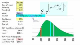 FRM Lognormal value at risk VaR [upl. by Hpesojnhoj878]