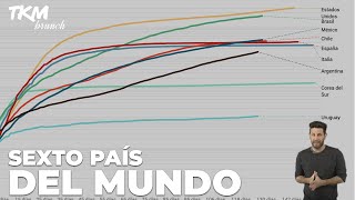 La PEOR SEMANA de CONTAGIOS y MUERTES en ARGENTINA  Brunch de Noticias [upl. by Juditha]