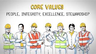 Kiewit – Our Core Values 2018 [upl. by Maighdlin]