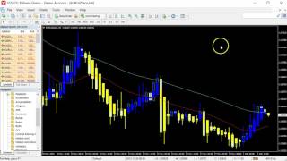 Heiken Ashi Moving Average  MT4 Heiken Ashi Indicator [upl. by Banks]