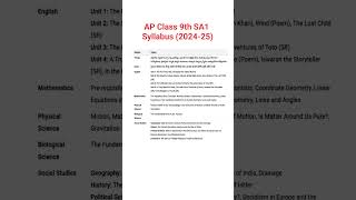 AP Class 9th SA1 Exam Syllabus 202425 AP9thSA1Syllabus [upl. by Xenophon]