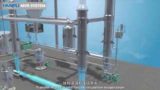 MVR Evaporator system [upl. by Huggins266]