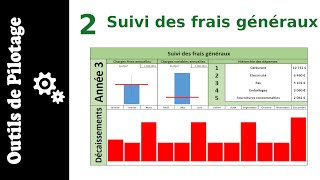 2 Faire un budget prévisionnel des frais généraux  Les formules [upl. by Egroej]