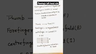 Flemings left hand rulemagnetic effect of electric currentclass 10cbseicseupboard [upl. by Spike993]