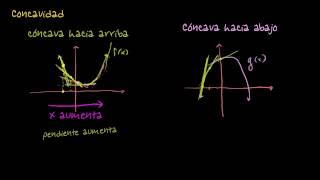 Intuición en concavidad y puntos de inflexión [upl. by Ailsa934]