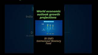 World Economic Outlook Report By International Monetary Fund [upl. by Arondel]