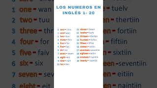 NUMEROS EN INGLÉS DEL 1 AL 20 [upl. by Dunton]