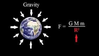 How Orbits Work  in furlongs [upl. by Hanshaw846]