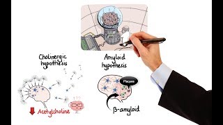 Pharmacology  DRUGS FOR ALZHEIMERS DISEASE MADE EASY [upl. by Nna512]