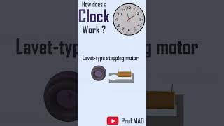 How Does a Clock gears works [upl. by Adelaide775]