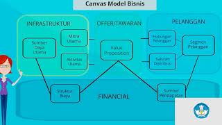 M 1 KB3 VA Bisnis Pemasaran [upl. by Jonme]