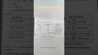 Hardness of water  numerical  engineering chemistry  sppu 2024 [upl. by Nauqed37]