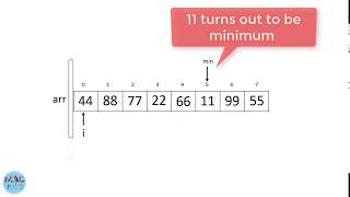 Selection Sort example [upl. by Nylirak]