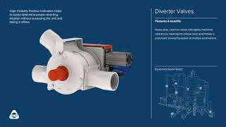 Kice Pneumatic Solutions [upl. by Enirual]