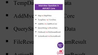 ASPNET Core Interview Questions [upl. by Eelah]