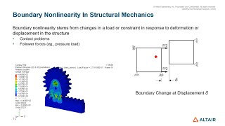 Altair Optistruct for Nonlinear Analysis  ASEAN  April 2021  EP 15 quotIntroductionquot [upl. by Maritsa]