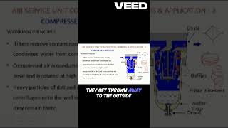 The Centrifugal Effect in Air Filters pneumatics [upl. by Yenal143]