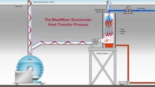 Animated Video Economizer System [upl. by Kamat]