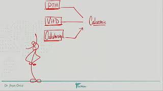 5 PEDIATRIA  DESNUTRICION  TALLA BAJA  RM 2021 QX MEDIC [upl. by Ahsener]