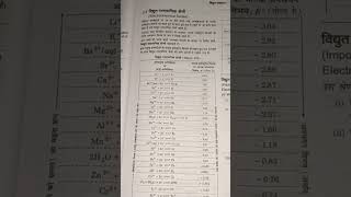 electrochemical series chemistry jee neet preparation pyq [upl. by Hortense459]