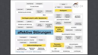 Heilpraktiker für Psychotherapie Affektive Störungen [upl. by Llerrehc25]