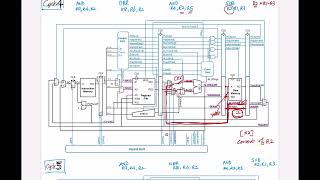 CompArch  Chapter 7  Microarchitecture  Pipelined Processor [upl. by Gideon]