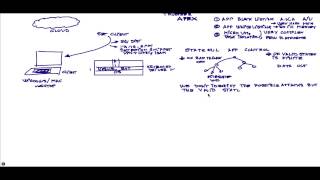 Apex Tutorial 1 of 5 Intro white board [upl. by Mortensen921]