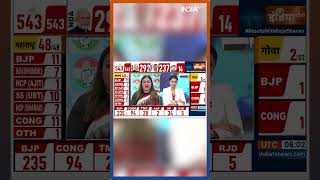 Lok Sabha Election Result 2024 UP में बैकफुट पर क्यों चली गई BJP  uttarpradesh nda [upl. by Adnoved901]