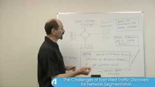 Lesson 5 The Challenges of East West Traffic Discovery for Network Segmentation [upl. by Horten]