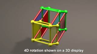 Fourth Dimension rotation of 4D spheres tetrahedrons and cubes [upl. by Syah234]