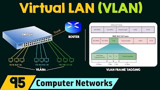 Virtual LAN VLAN [upl. by Thielen955]