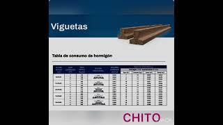 DIMENSIONAMIENTO de entrepiso de viguetas premoldeadas [upl. by Almena]