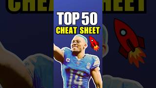 Top 50 Rankings CHEAT SHEET for 2024 Fantasy Football 🔥 [upl. by Al426]