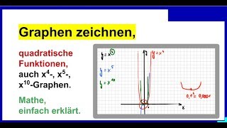 Graphen Parabeln zeichnen Potenzfunktionen Quadr Funkt Teil 17 [upl. by Smada]