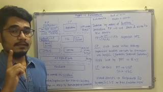 Cloud Computing  Tutorial 13  Hyper V Architecture [upl. by Senn]