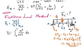 Castiglianos Theorem Fictitious Load Method Indeterminate Structures [upl. by Wynnie161]