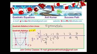 Quadratic Equations for Beginners 2 [upl. by Hardwick926]