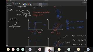 Lec 5 Rarefaction waves and entropy condition [upl. by Rehm]