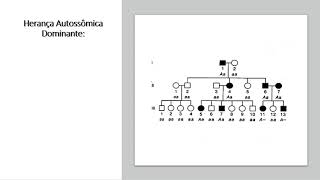 VideoAula Análise de Heredogramas [upl. by Goerke819]