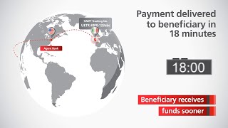 SWIFT gpi  The Future Of CrossBorder Payments Is Here [upl. by Thia]