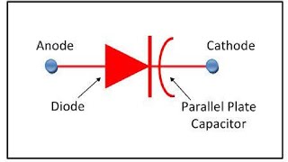 Varactor diode [upl. by Eciruam]