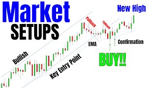 Simple PRICE ACTION Entry Techniques  Rules Of The Markets [upl. by Marna]