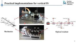 Active Seismic Vibration Isolation Using Inertial Sensors  Guoying Zhao  ISMAUSD 2020 [upl. by Eisen163]