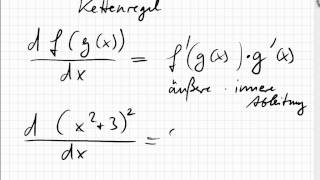 090 Kettenregel Ableitung der Wurzelfunktion [upl. by Nnaecyoj]