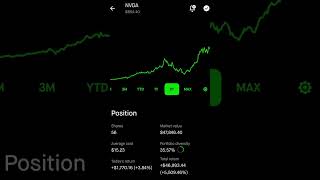 Insane NVDA Gains Shorts [upl. by Agathe442]