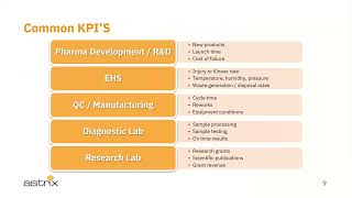 On Demand Webinar Optimize Lab Efficiency Using LabWare LIMS KPI Dashboards [upl. by Ahsoet]